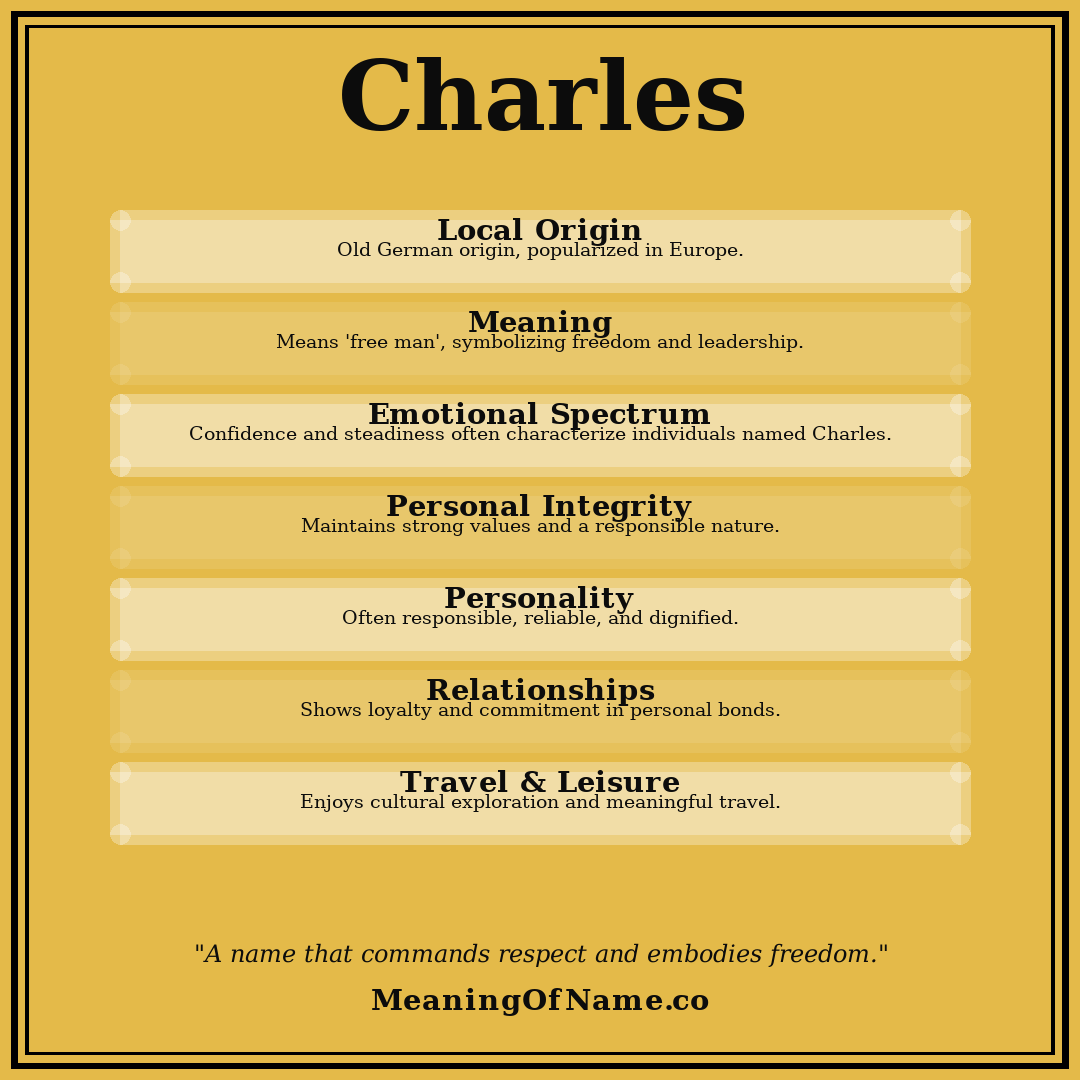 Charles name meaning poster