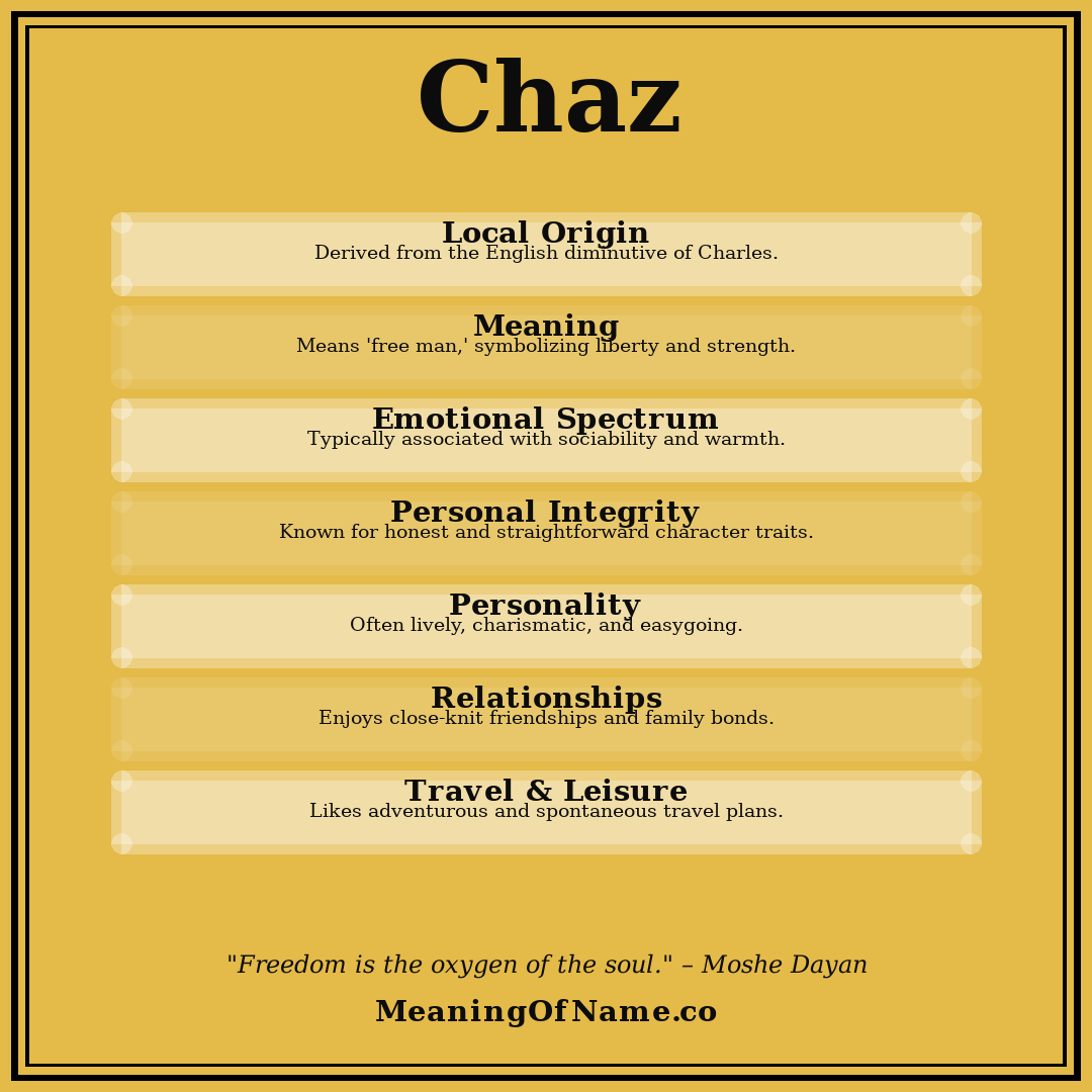 Chaz name meaning poster