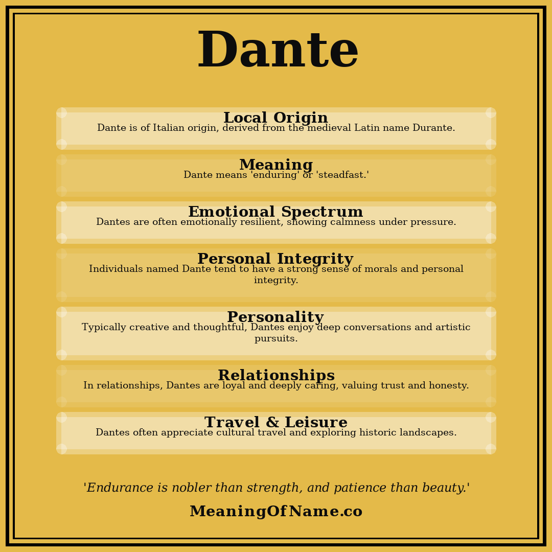 Dante name meaning poster
