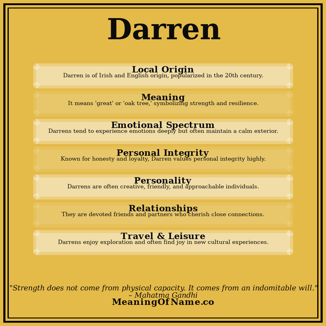 Darren name meaning poster