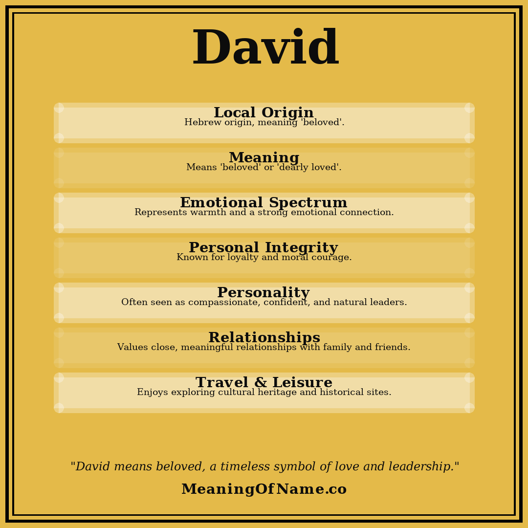 David name meaning poster