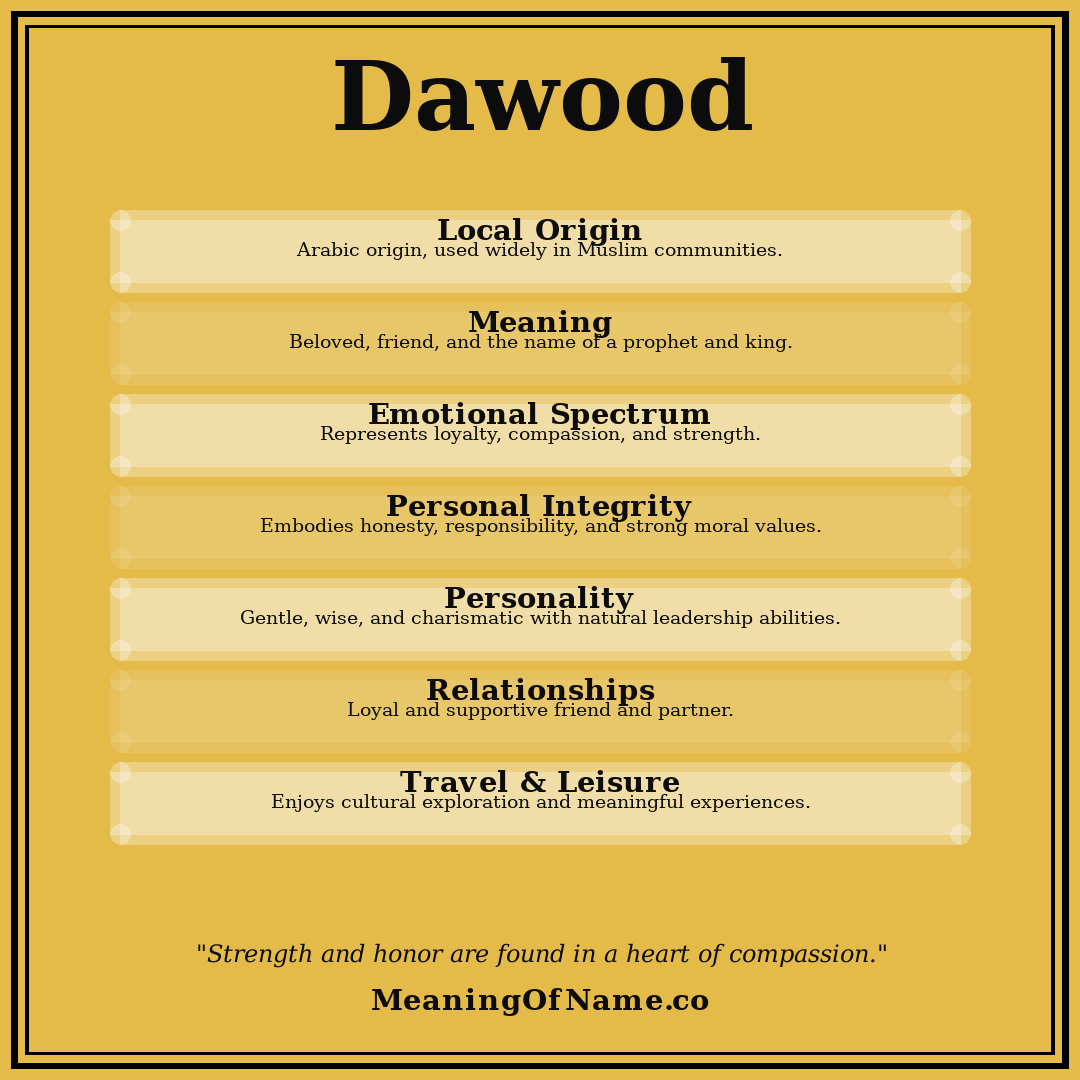 Dawood name meaning poster