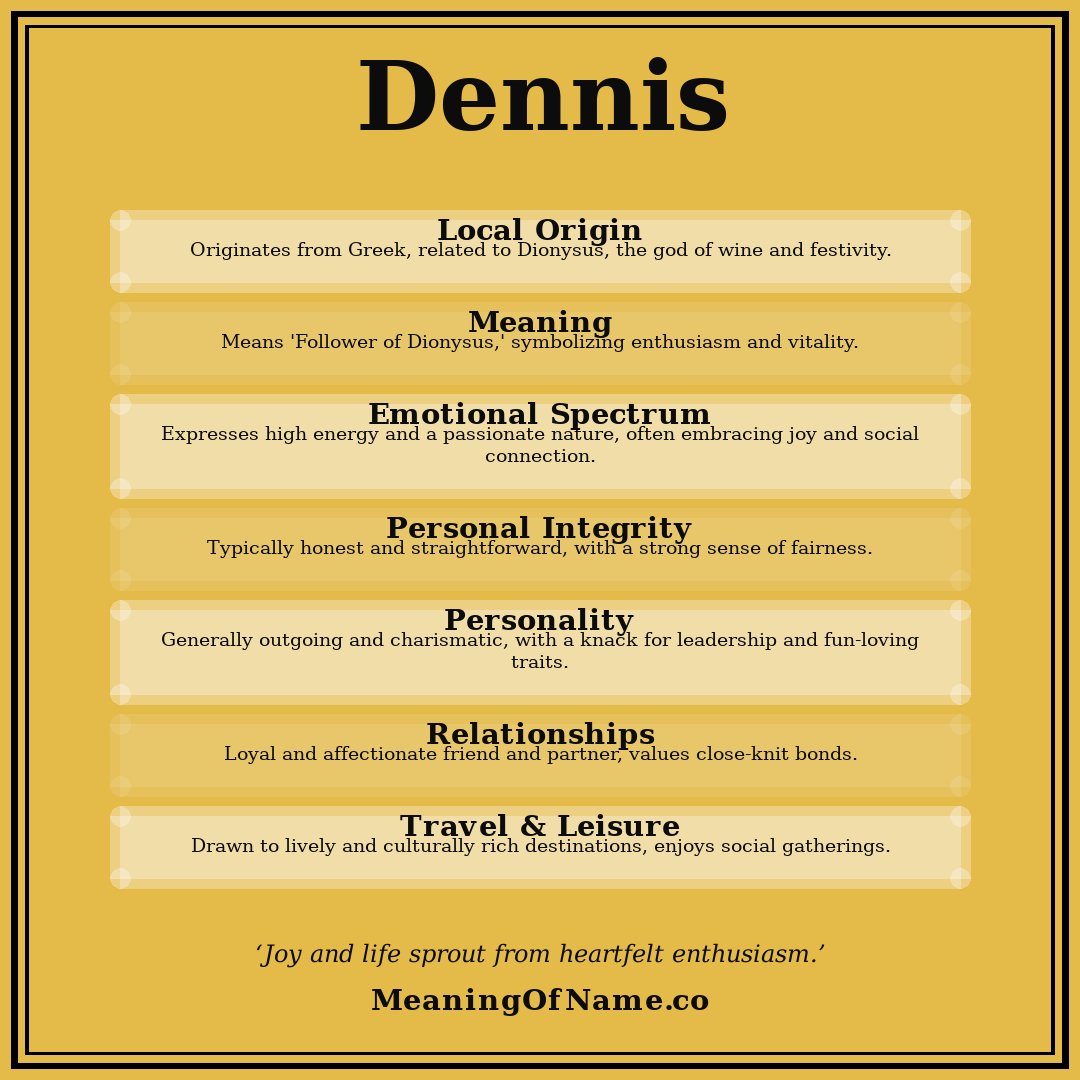 Dennis name meaning poster