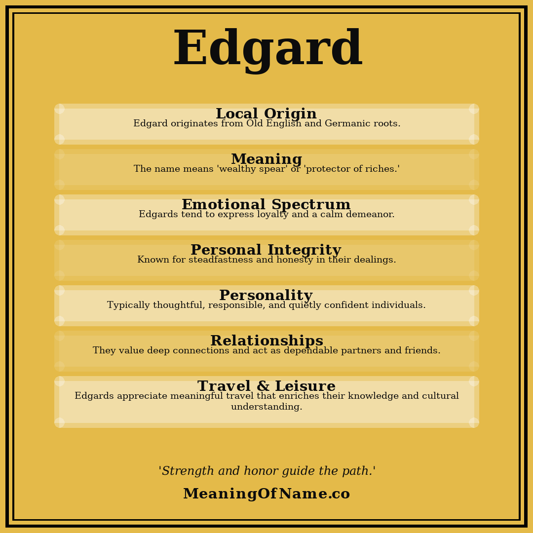 Edgard name meaning poster