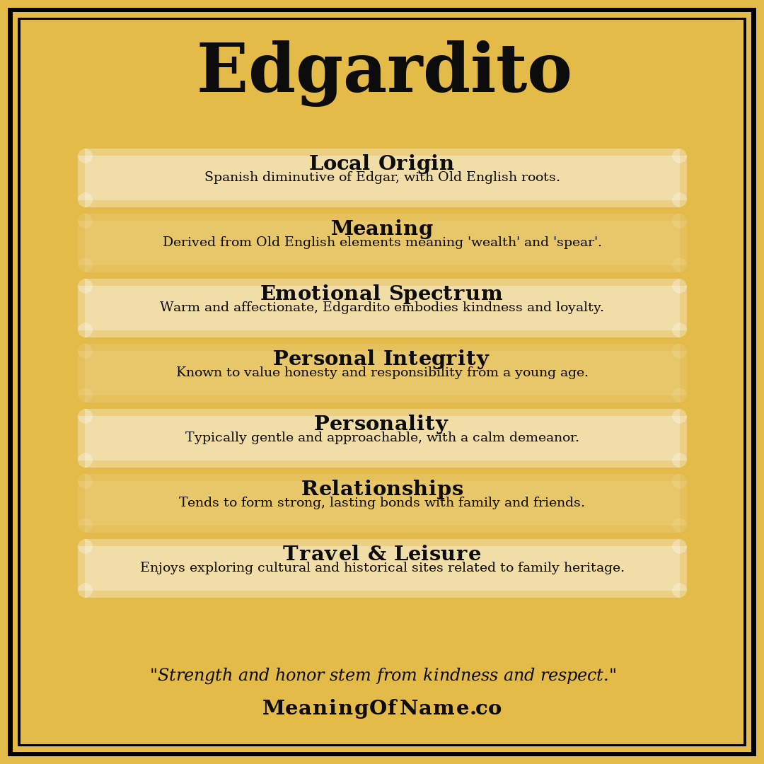 Edgardito name meaning poster