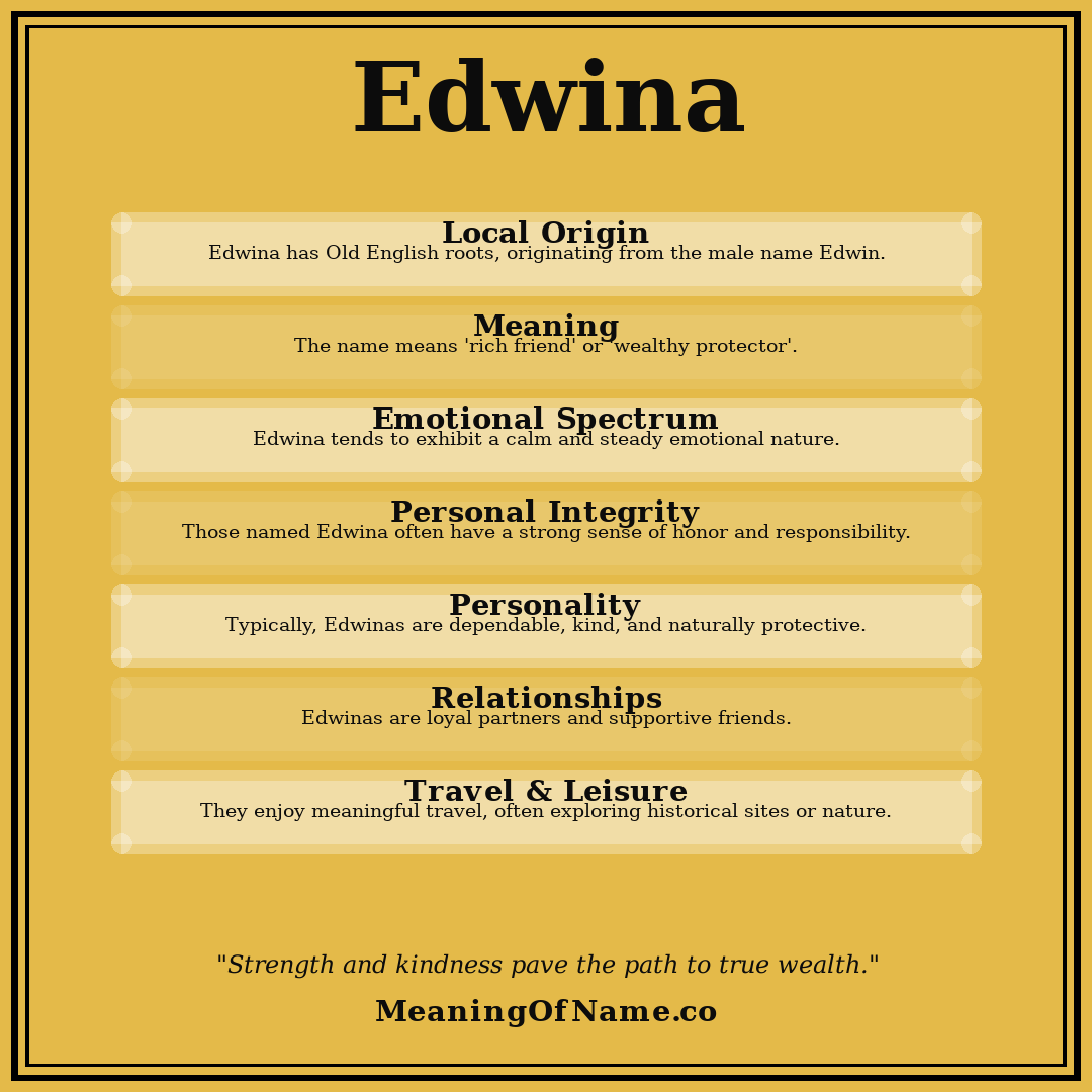 Edwina name meaning poster