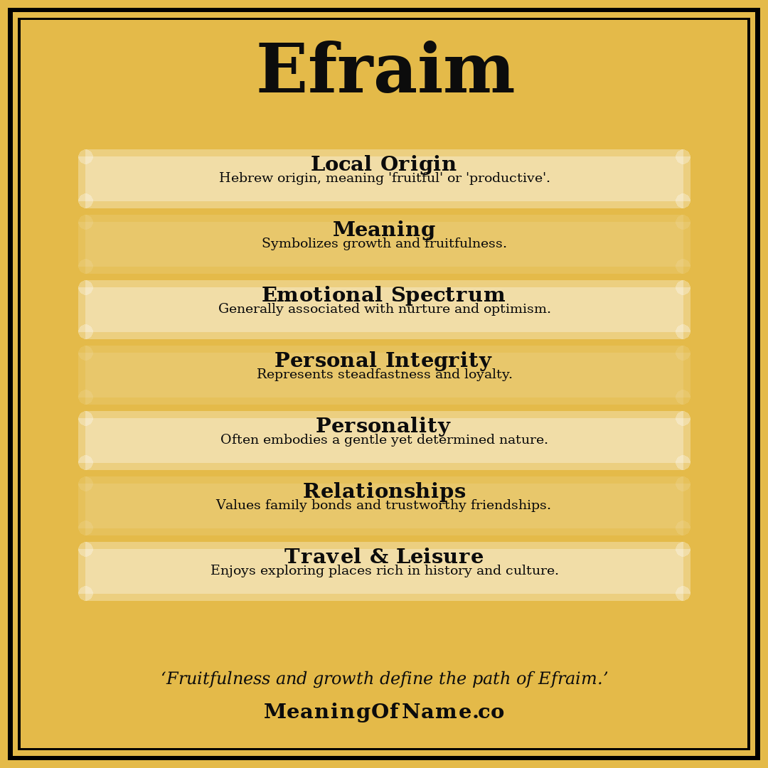 Efraim name meaning poster