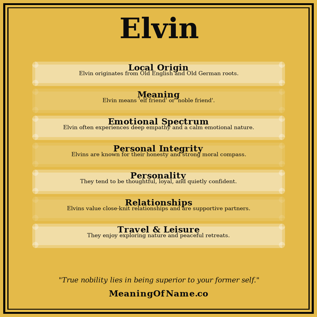 Elvin name meaning poster