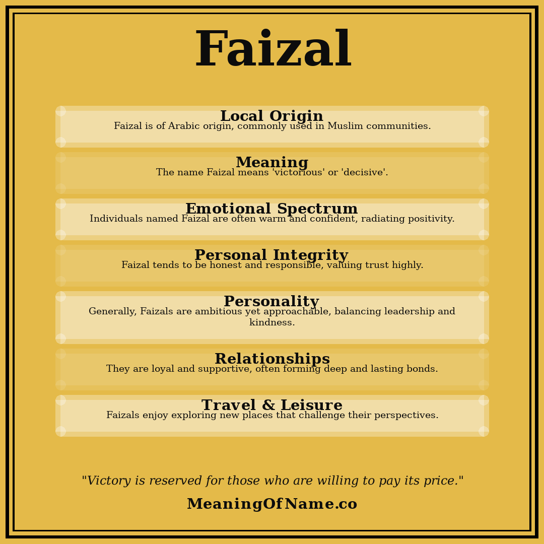Faizal name meaning poster
