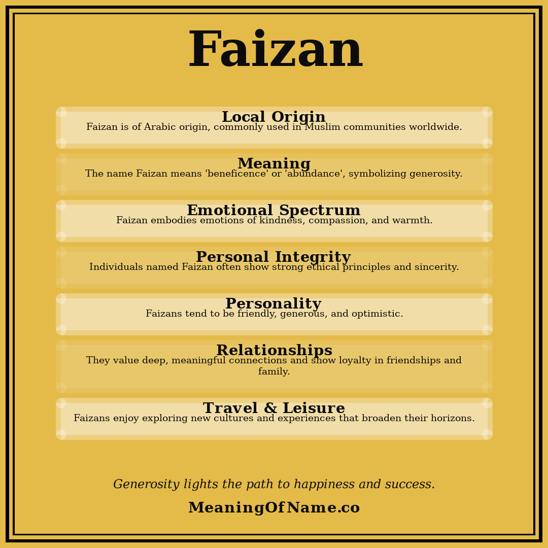 Faizan name meaning poster