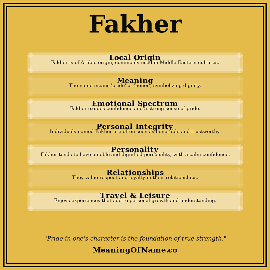 Fakher name meaning poster