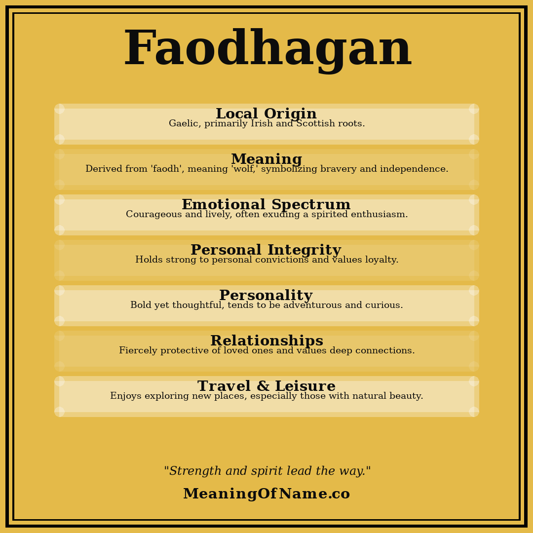 Faodhagan name meaning poster