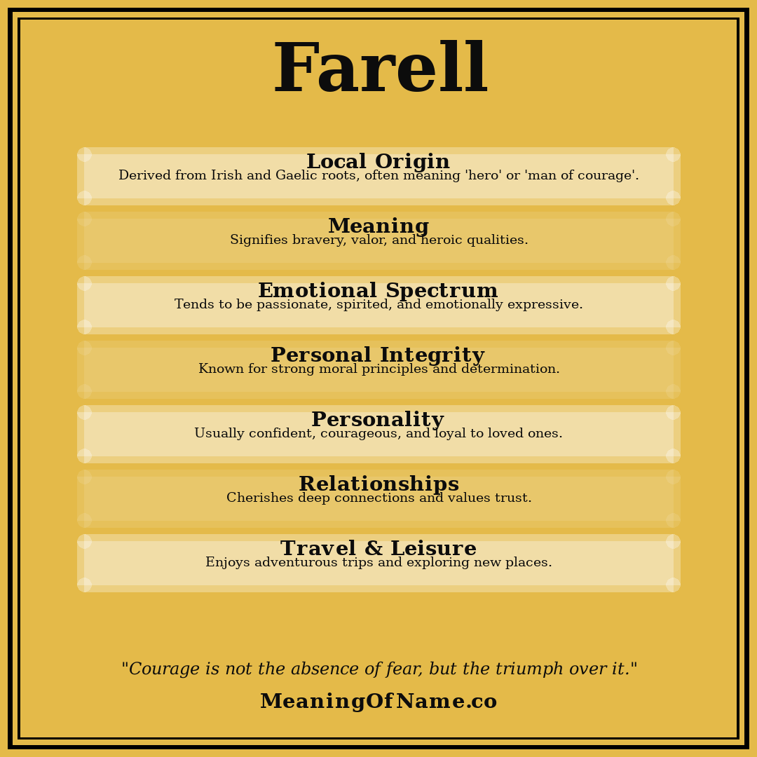 Farell name meaning poster