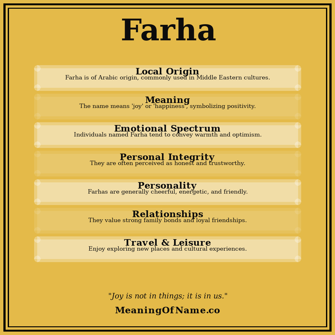 Farha name meaning poster