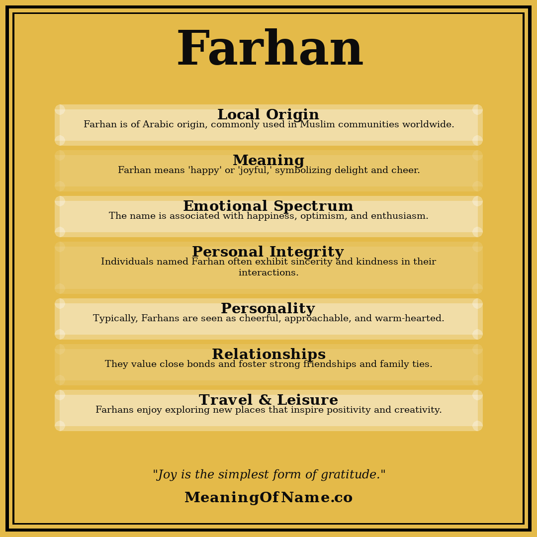 Farhan name meaning poster