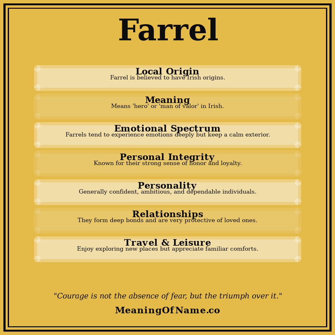 Farrel name meaning poster
