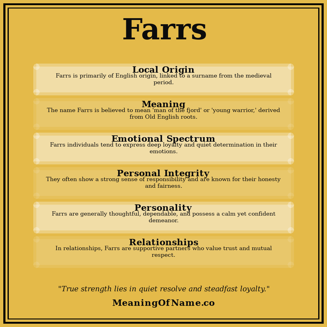 Farrs name meaning poster