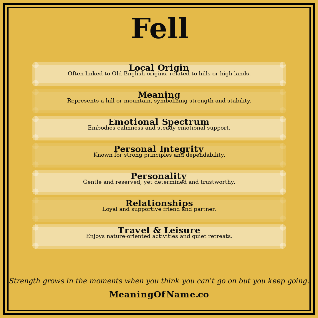 Fell name meaning poster