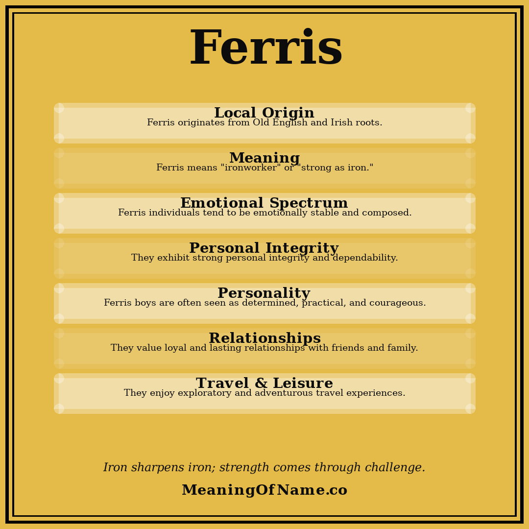 Ferris name meaning poster