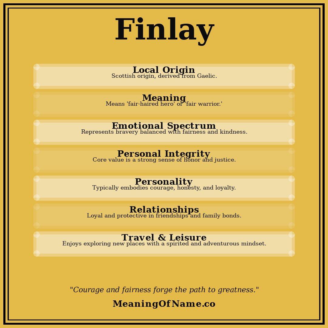 Finlay name meaning poster