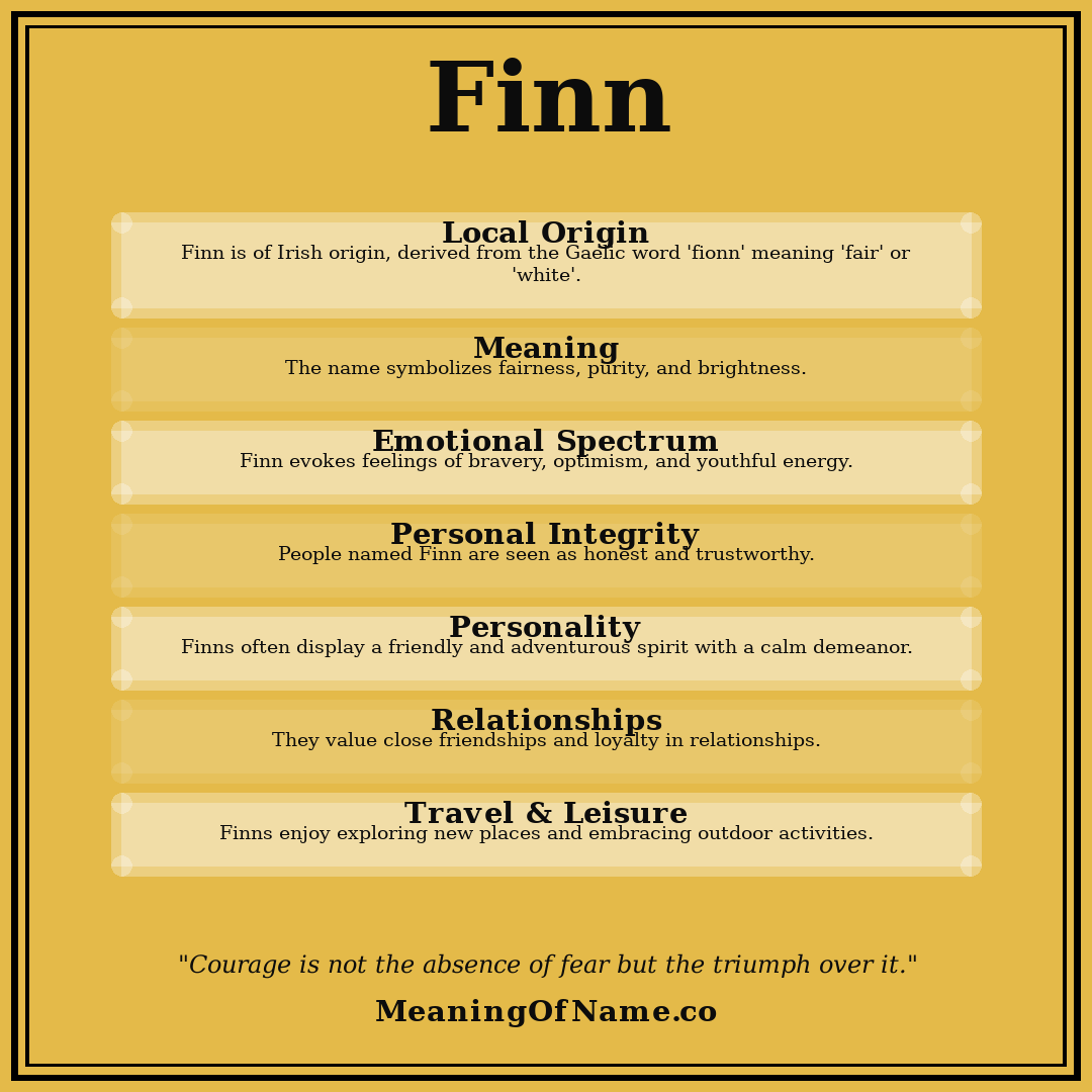 Finn name meaning poster