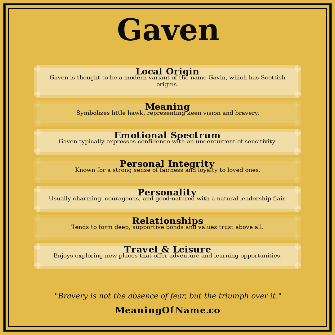 Gaven name meaning poster