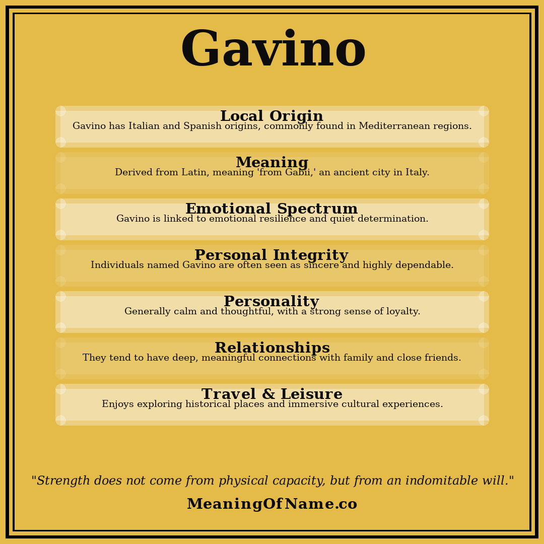 Gavino name meaning poster