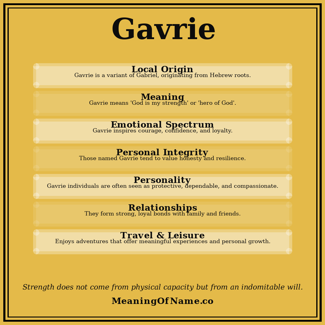 Gavrie name meaning poster