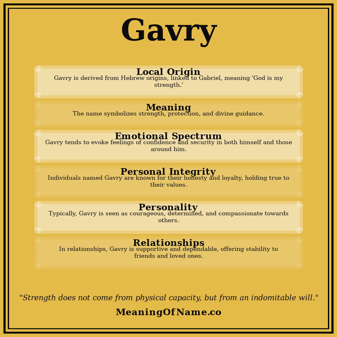 Gavry name meaning poster