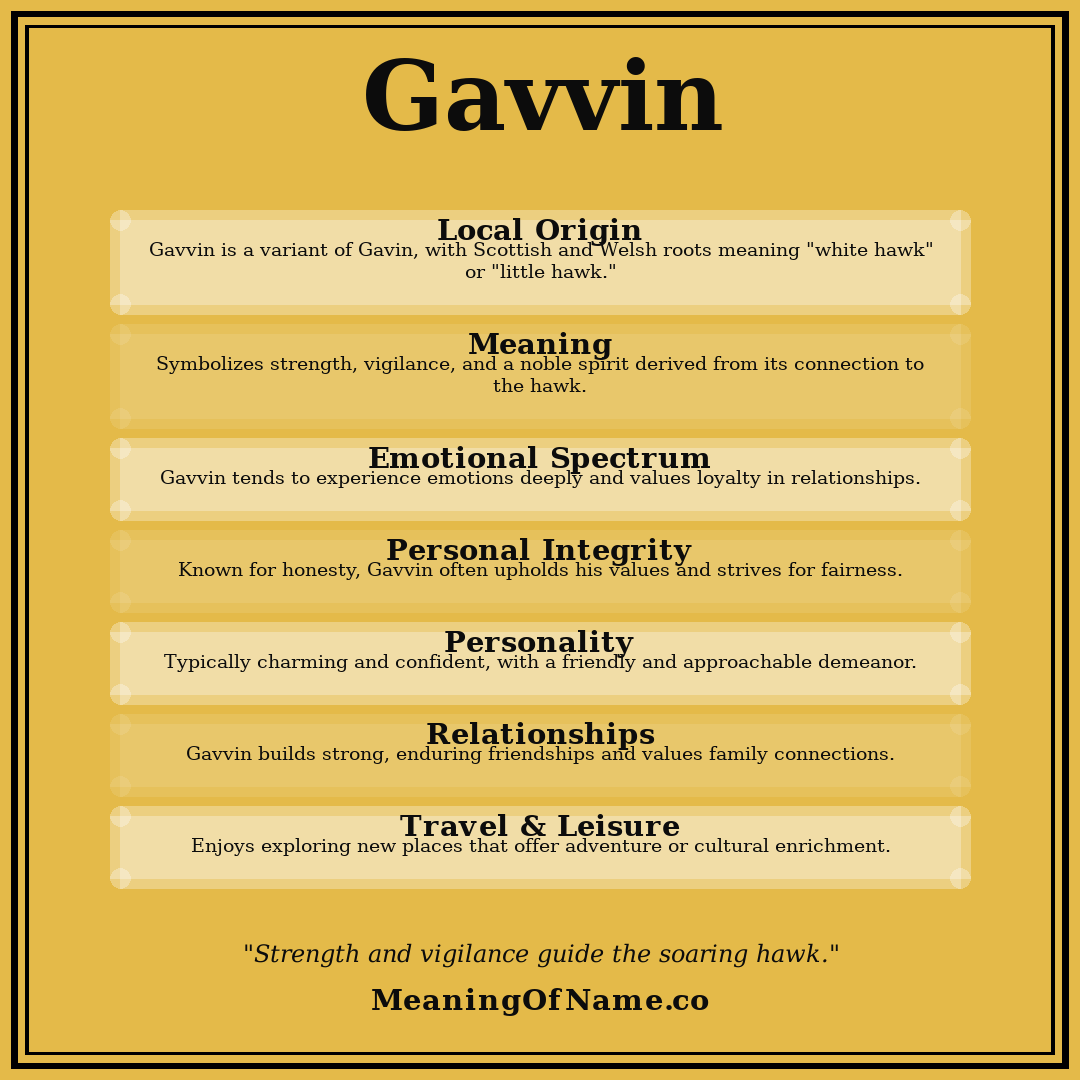 Gavvin name meaning poster