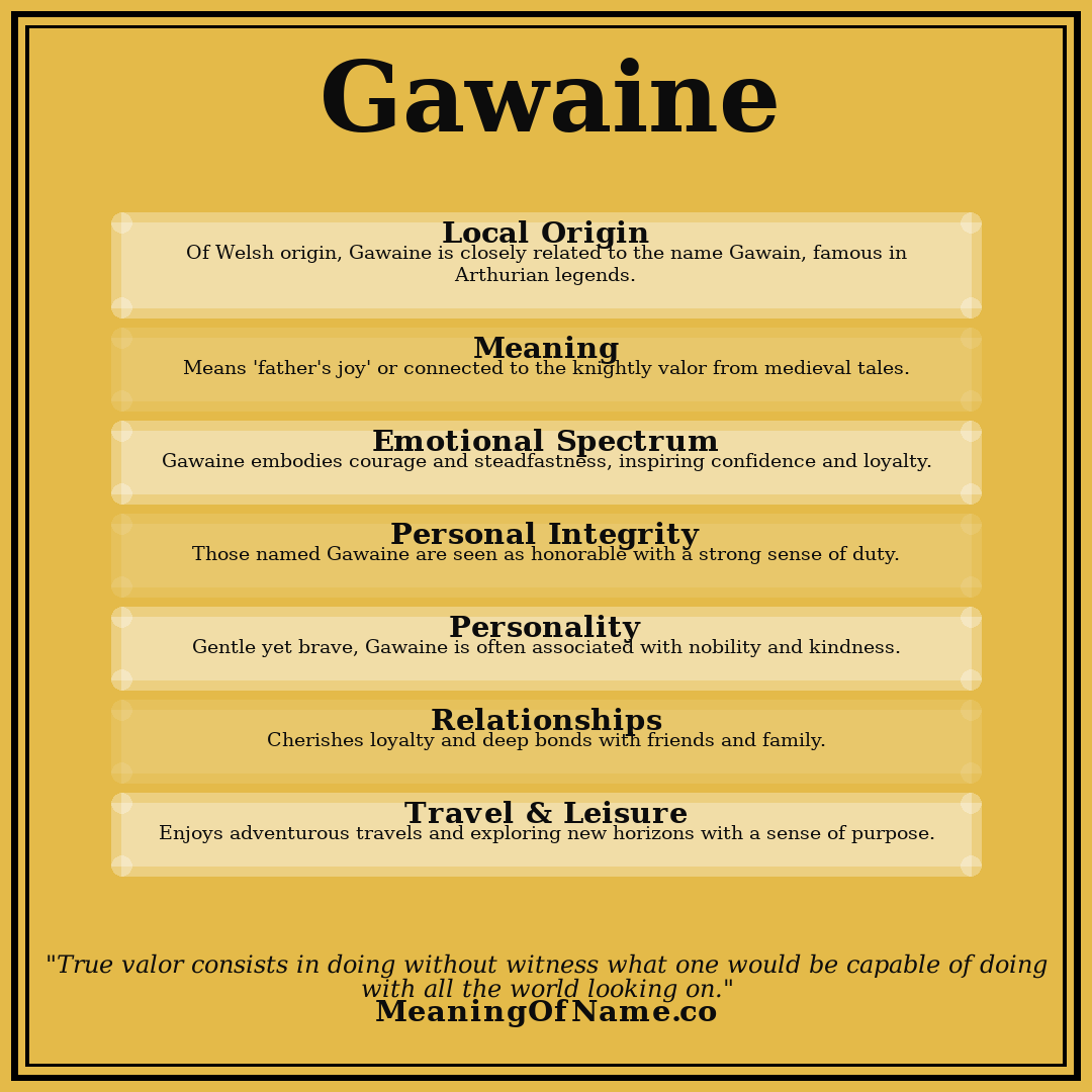 Gawaine name meaning poster