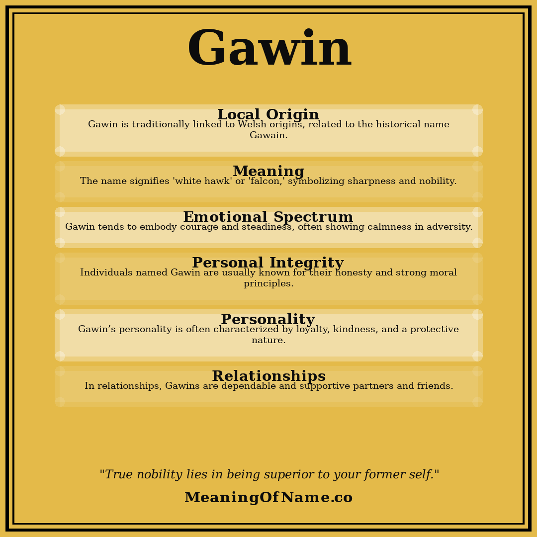 Gawin name meaning poster