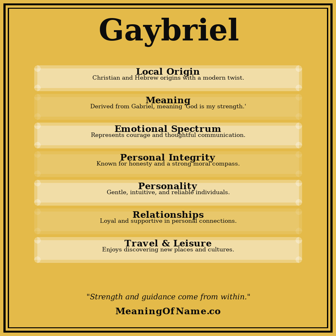 Gaybriel name meaning poster