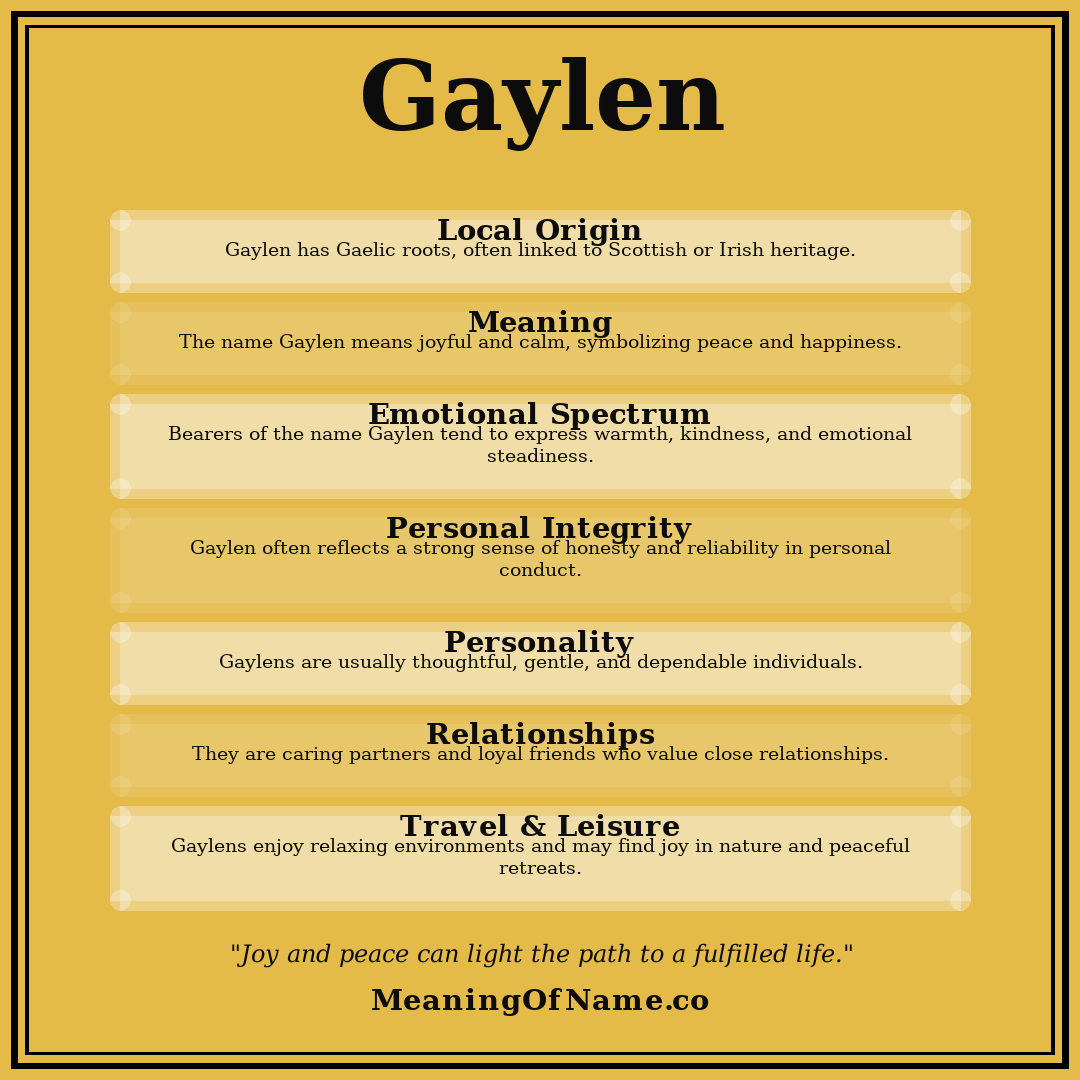 Gaylen name meaning poster