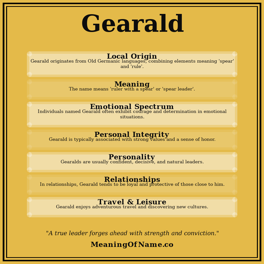 Gearald name meaning poster