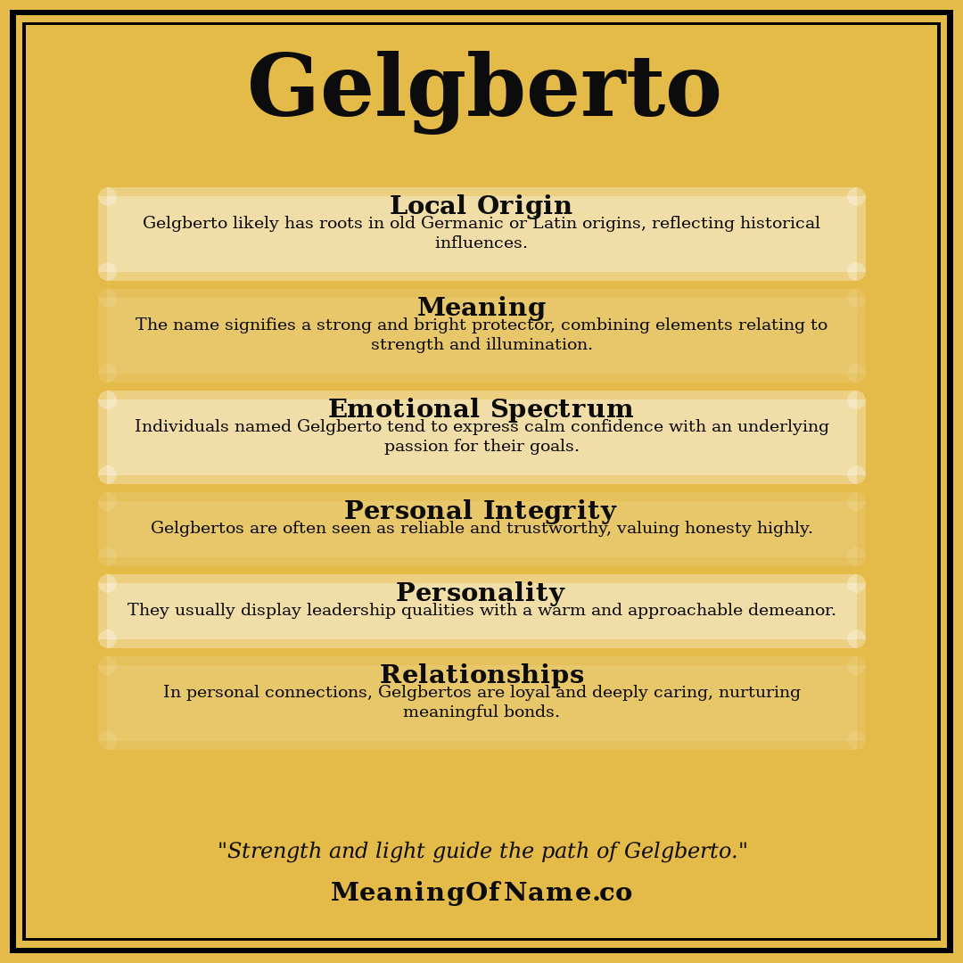 Gelgberto name meaning poster