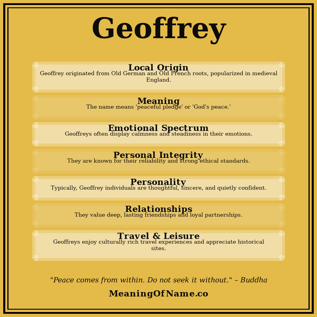Geoffrey name meaning poster