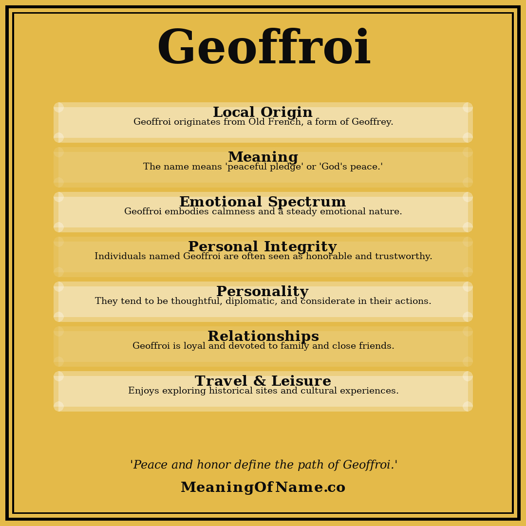 Geoffroi name meaning poster
