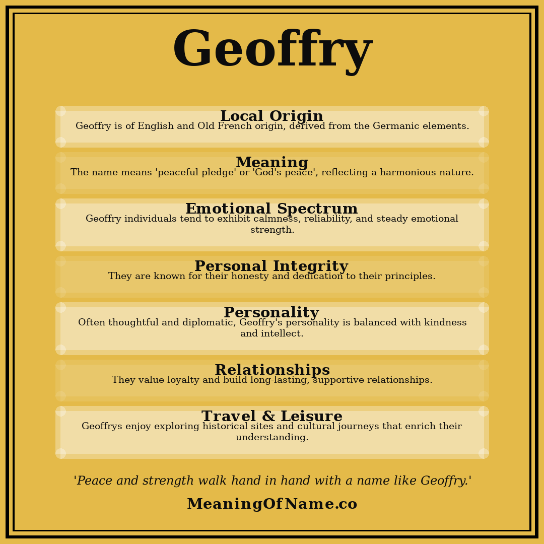 Geoffry name meaning poster