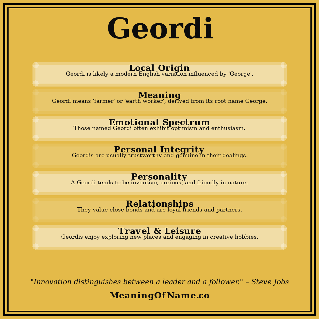 Geordi name meaning poster