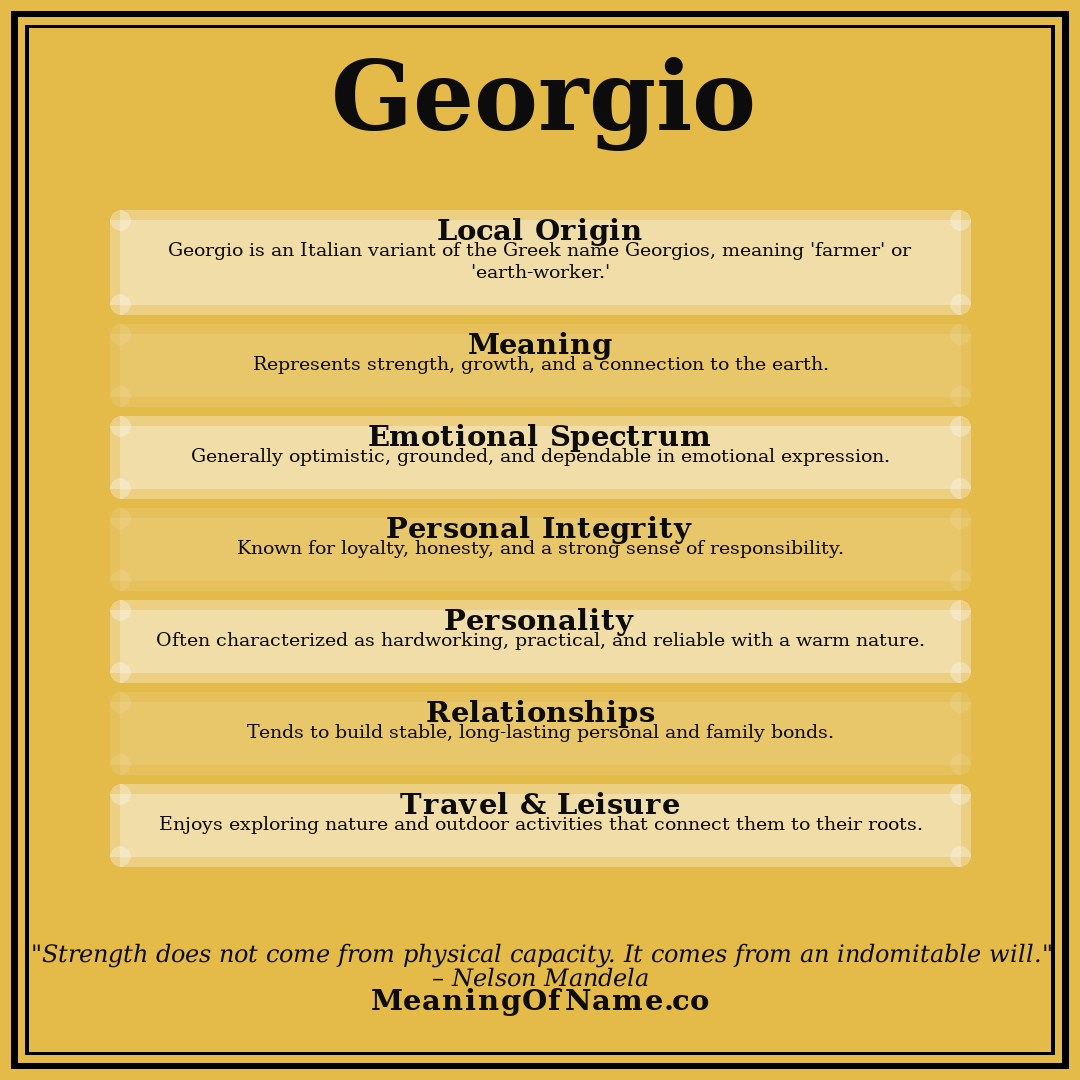 Georgio name meaning poster