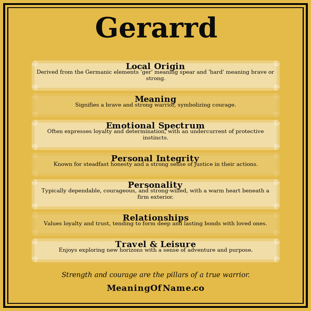 Gerarrd name meaning poster