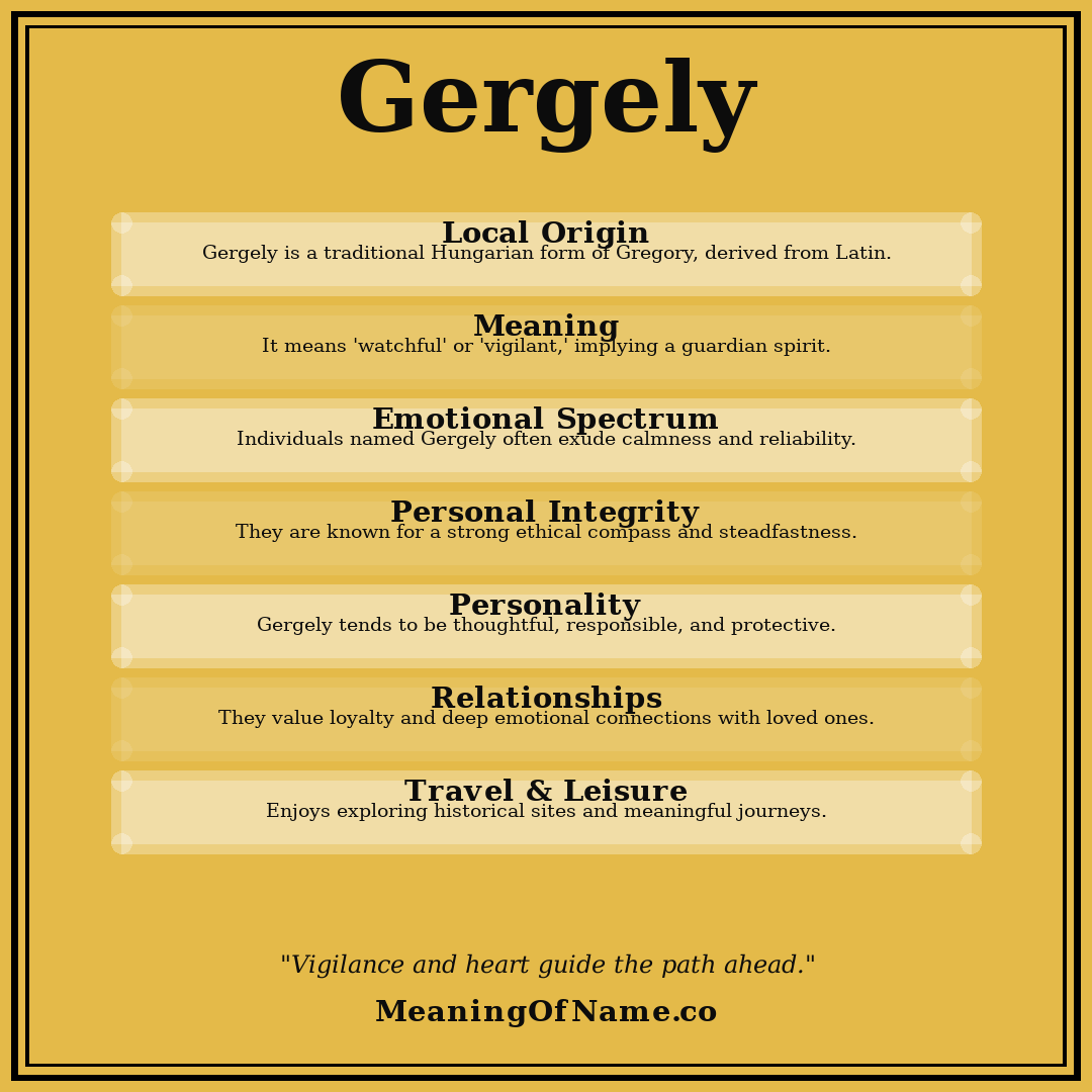 Gergely name meaning poster