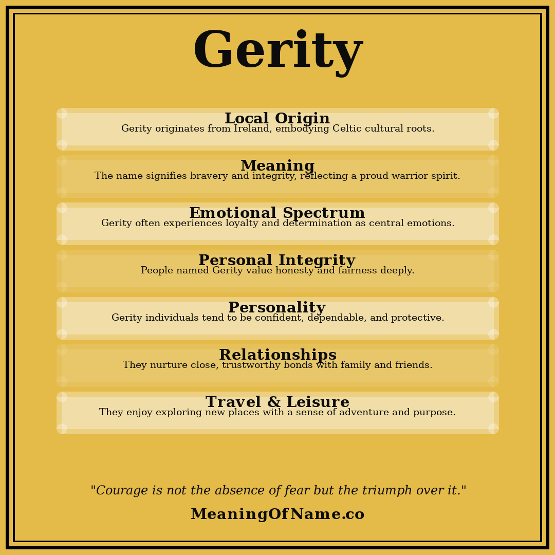 Gerity name meaning poster
