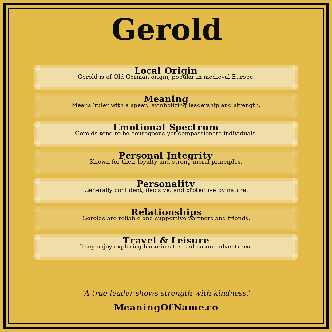 Gerold name meaning poster