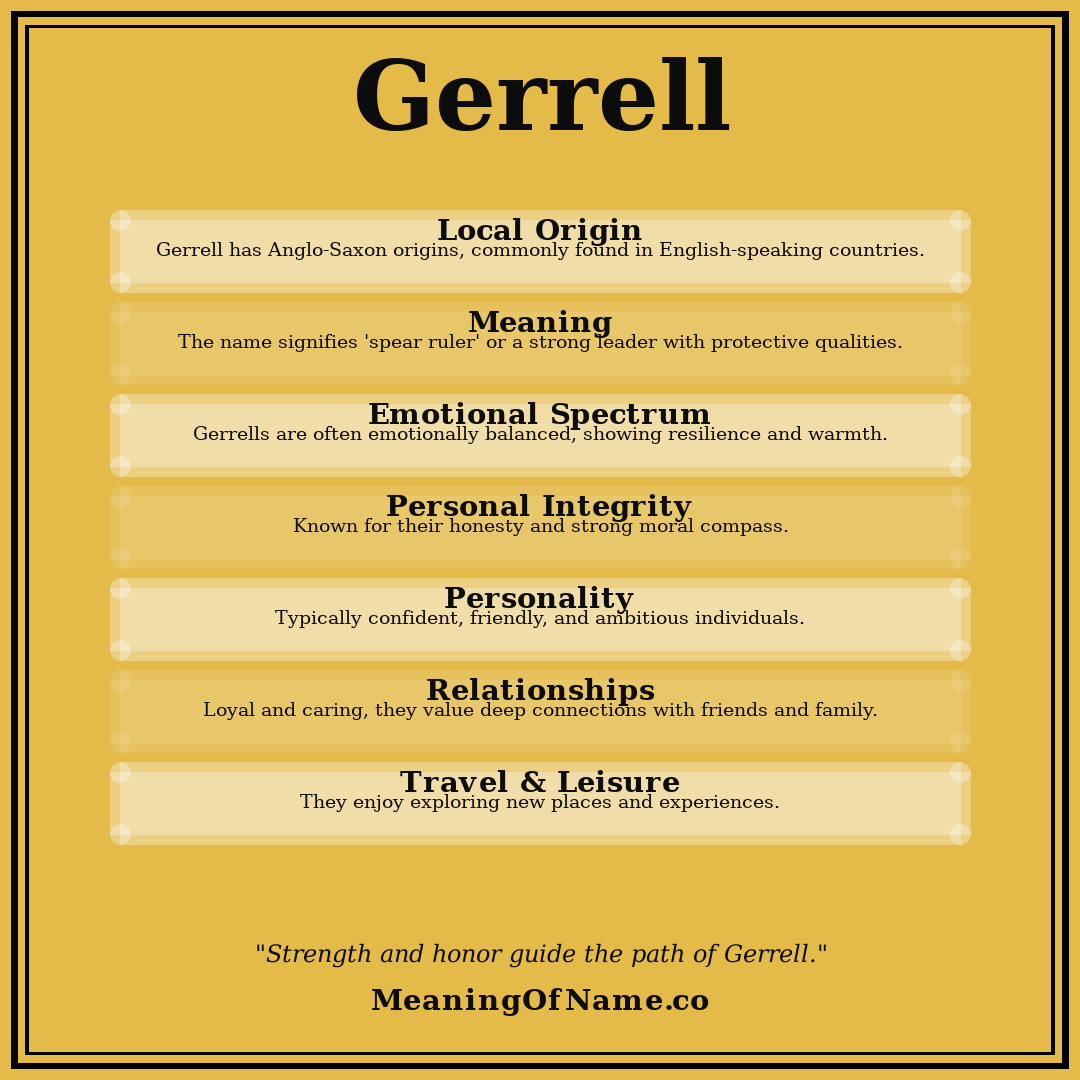 Gerrell name meaning poster