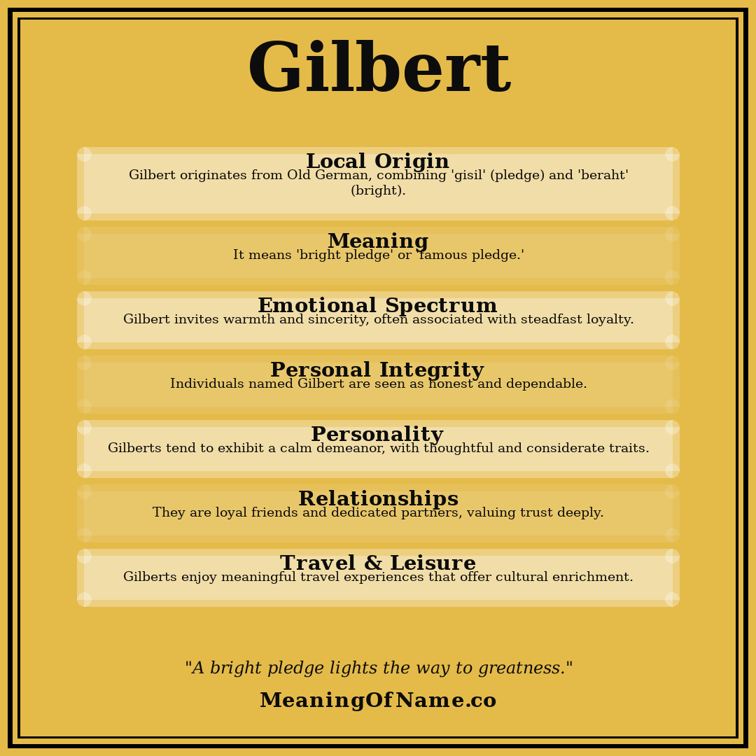 Gilbert name meaning poster