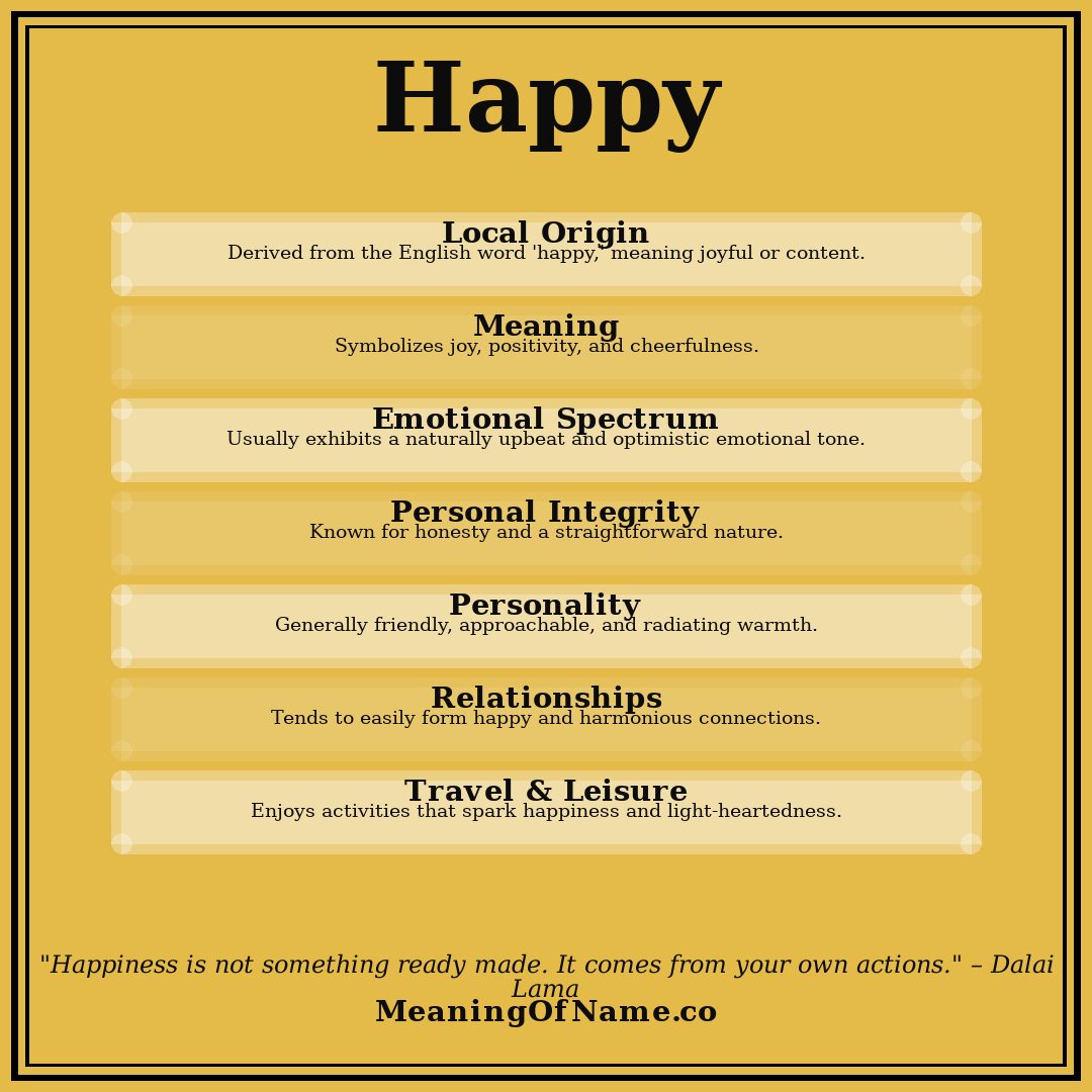 Happy name meaning poster