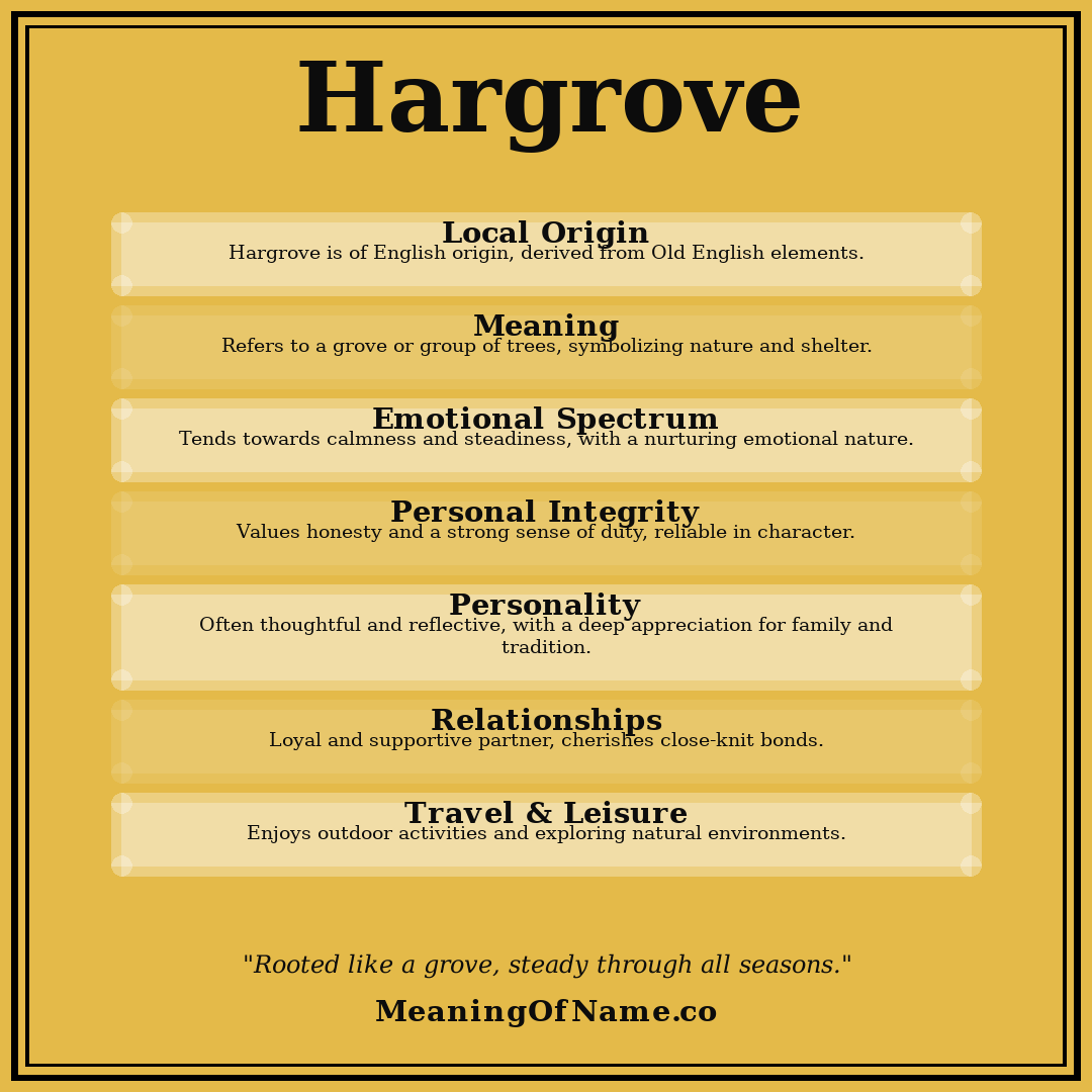Hargrove name meaning poster
