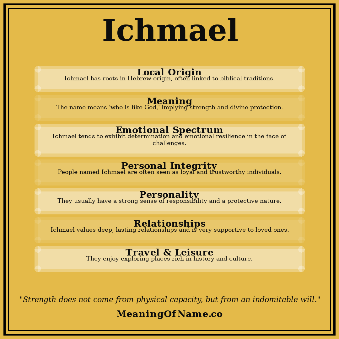 Ichmael name meaning poster